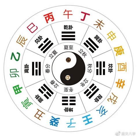 五行十干|十天干十二地支